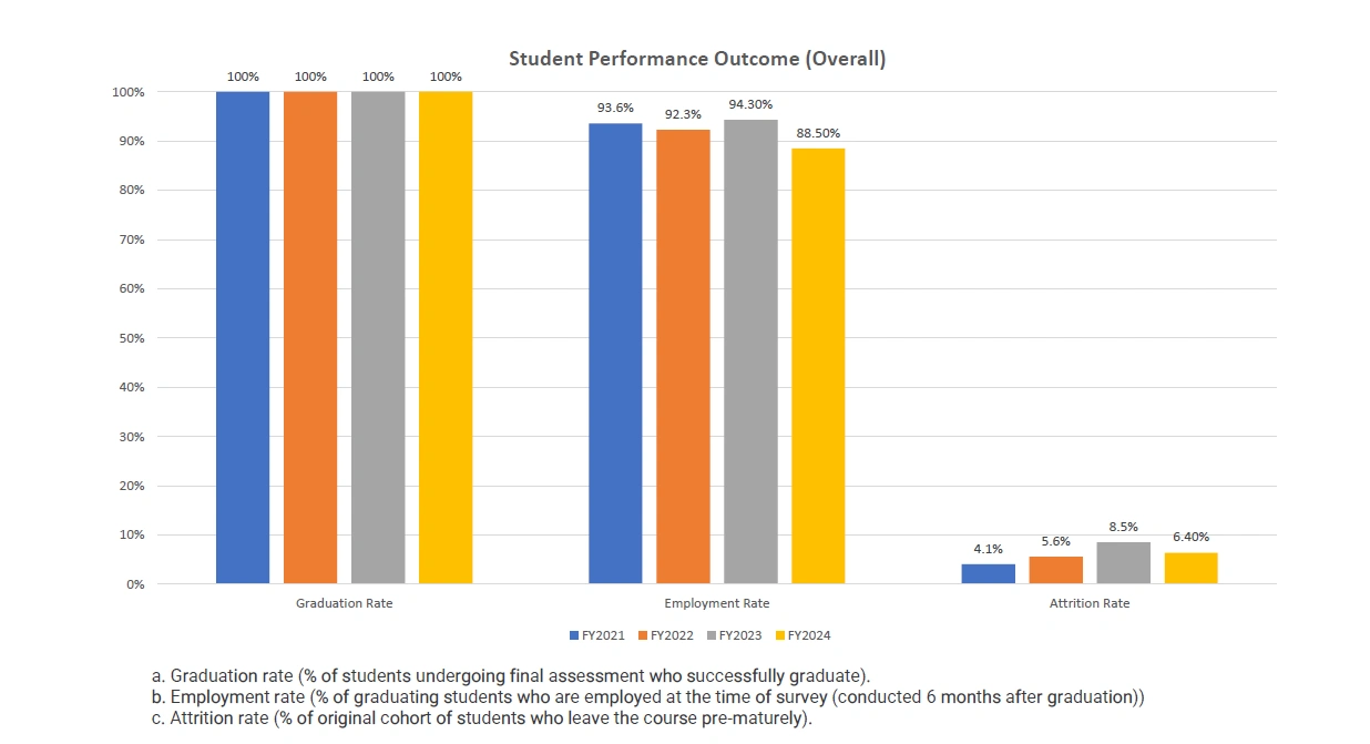 3dsense media school student performance outcome data